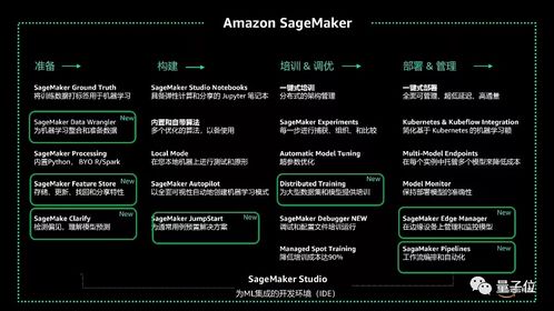 云计算的未来,就是 打车模式 ccf c3 亚马逊云科技